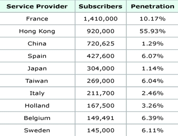 Top 10 IPTV Providers